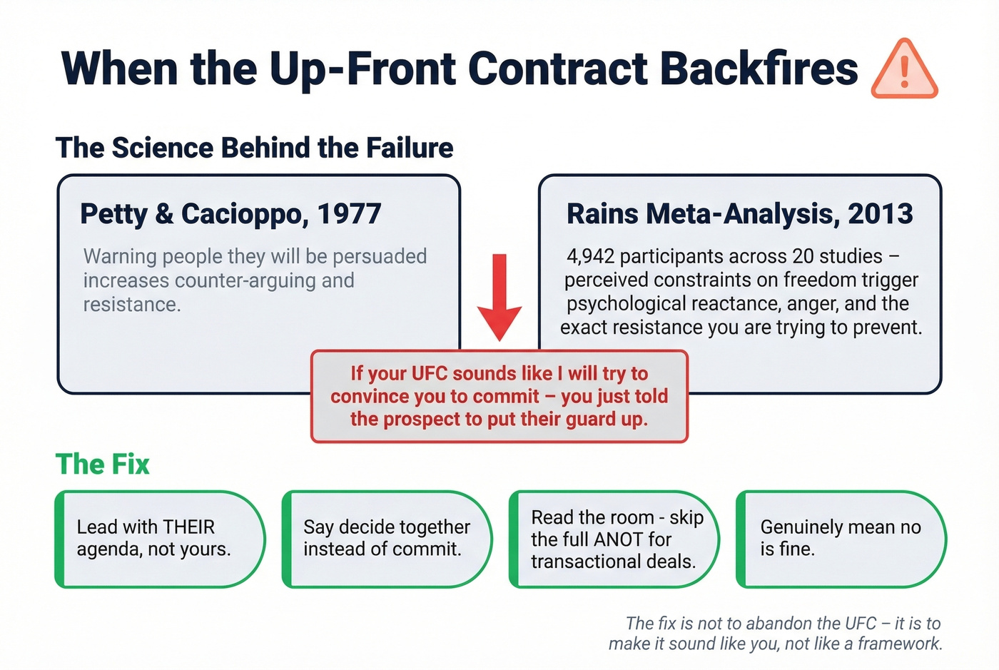 When the UFC fails and how to fix it