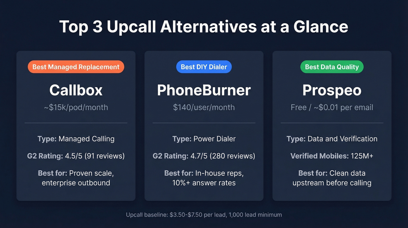 Three top Upcall alternatives compared side by side