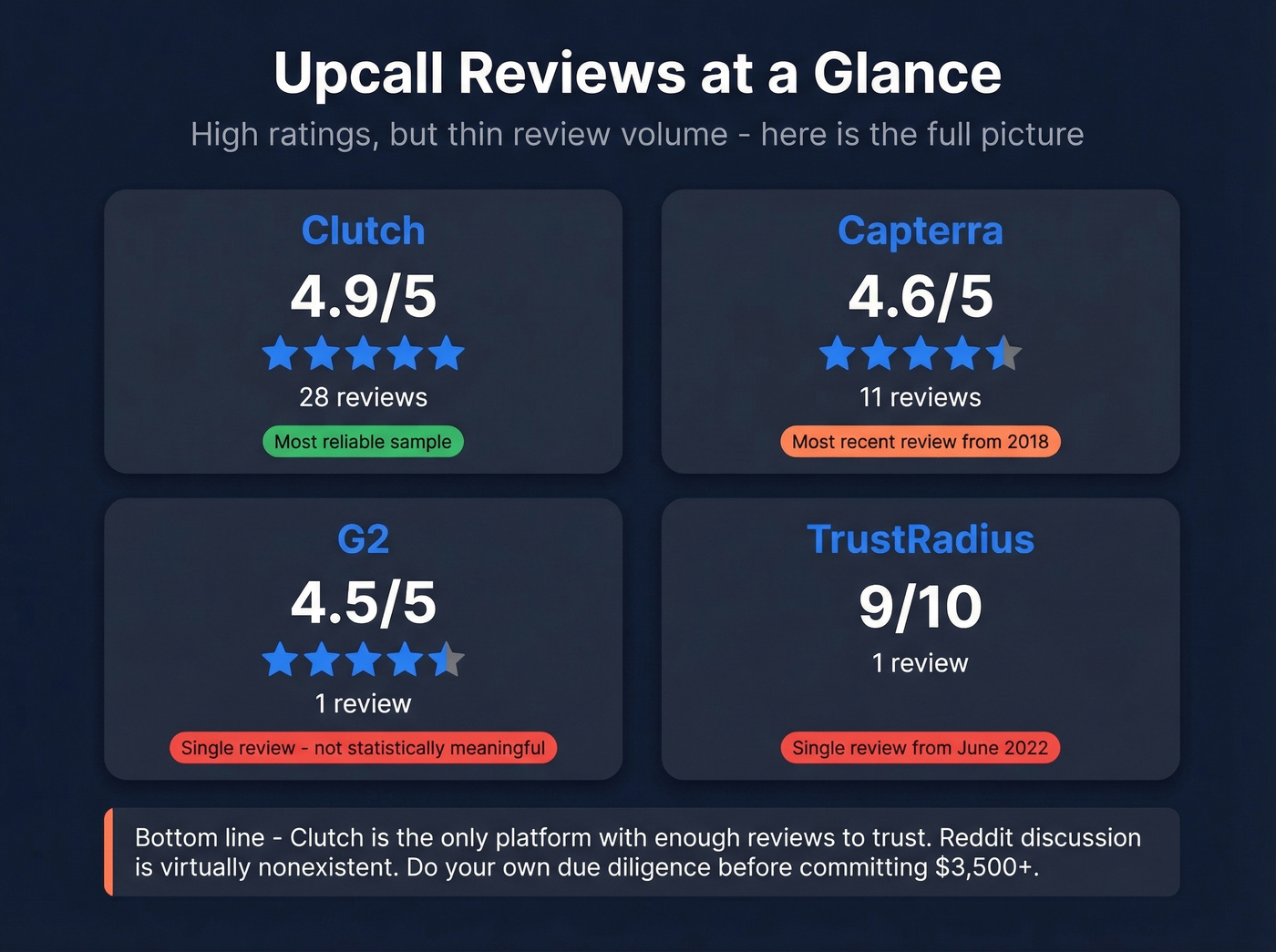 Upcall review ratings across major platforms with context