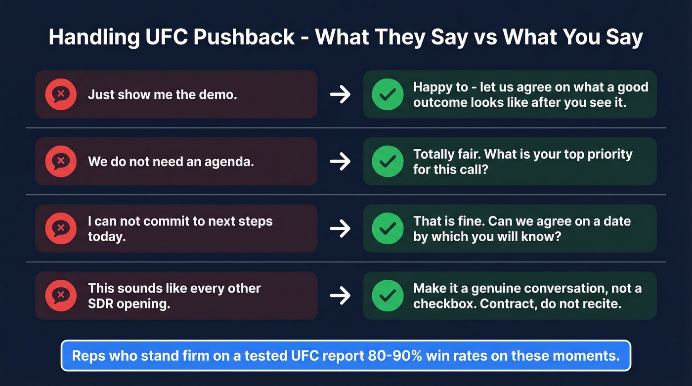 Prospect objections paired with UFC responses