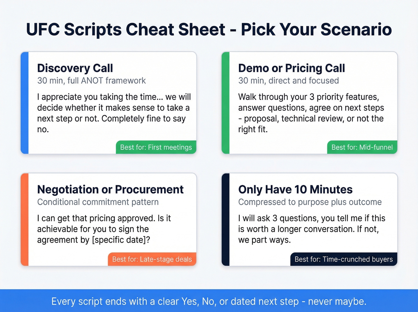 Four UFC script types matched to sales scenarios