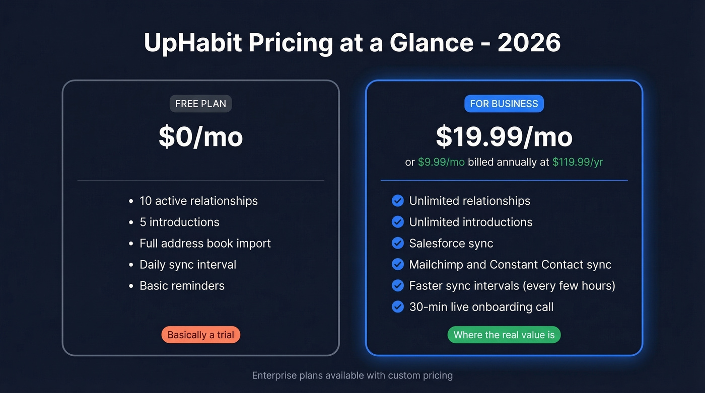 UpHabit free vs paid pricing comparison card