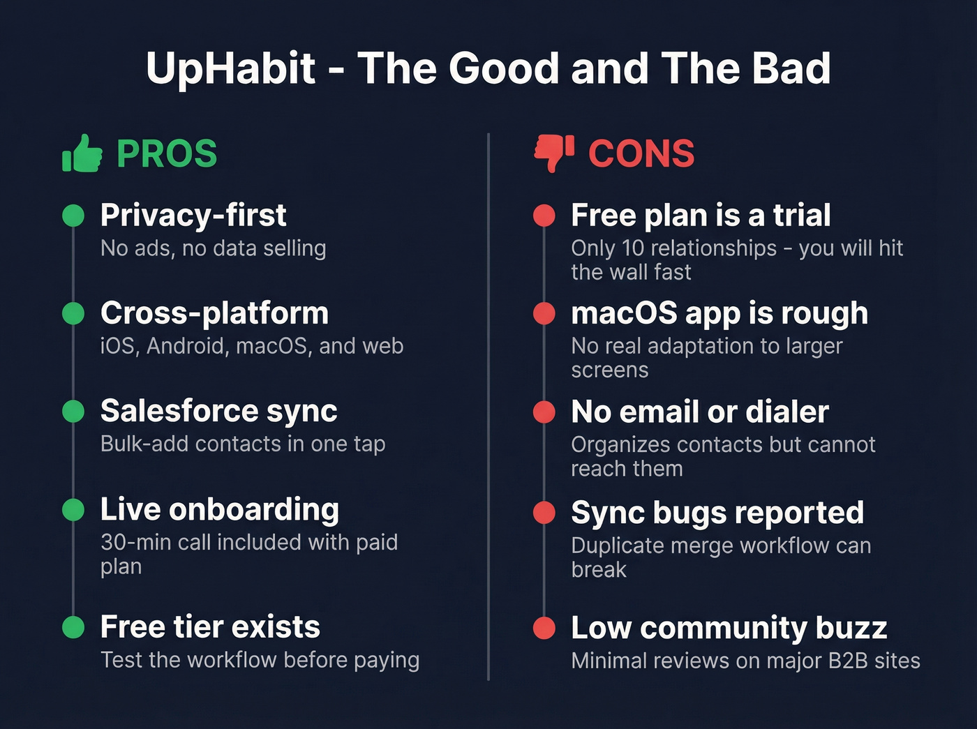 UpHabit key pros and cons visual summary card
