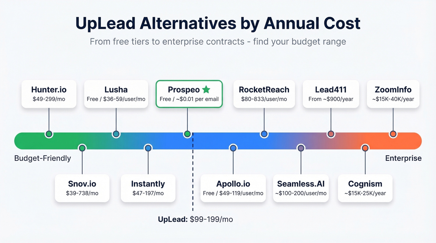 Pricing tier comparison from budget to enterprise alternatives