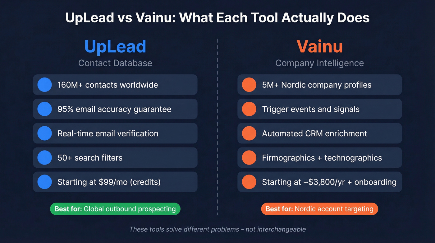 UpLead vs Vainu head-to-head comparison diagram