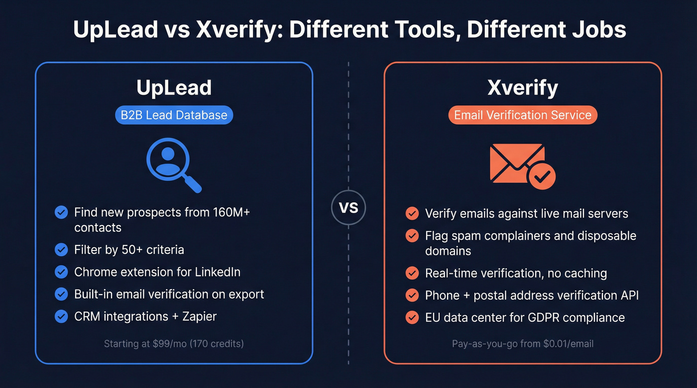 UpLead vs Xverify category comparison diagram