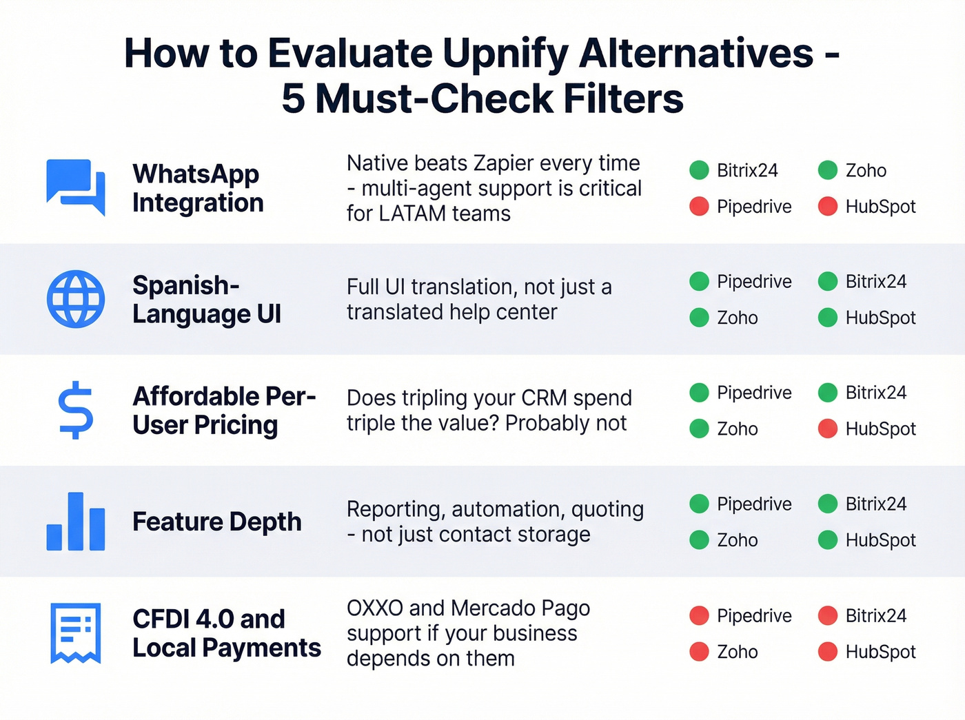 Five key evaluation criteria for Upnify alternatives