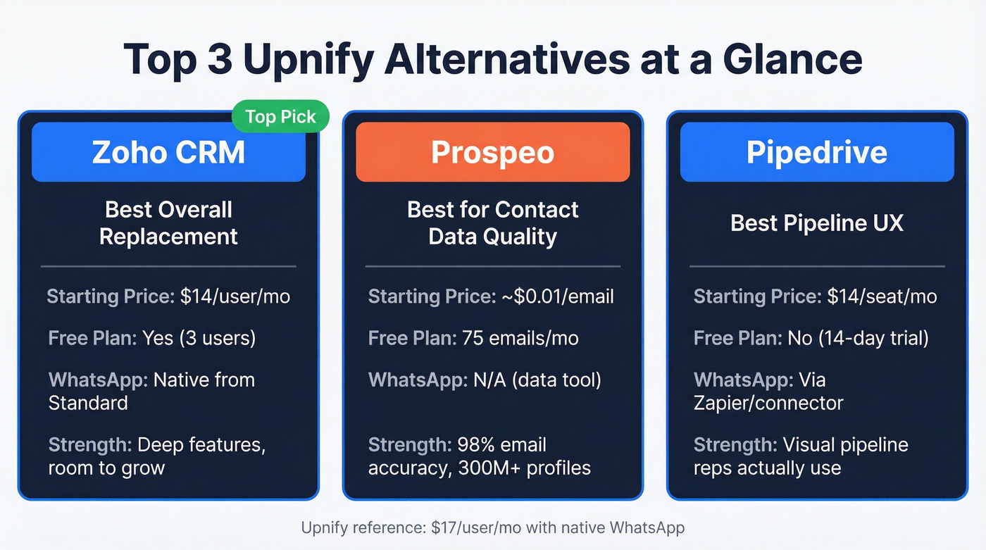 Top 3 Upnify alternatives quick comparison cards