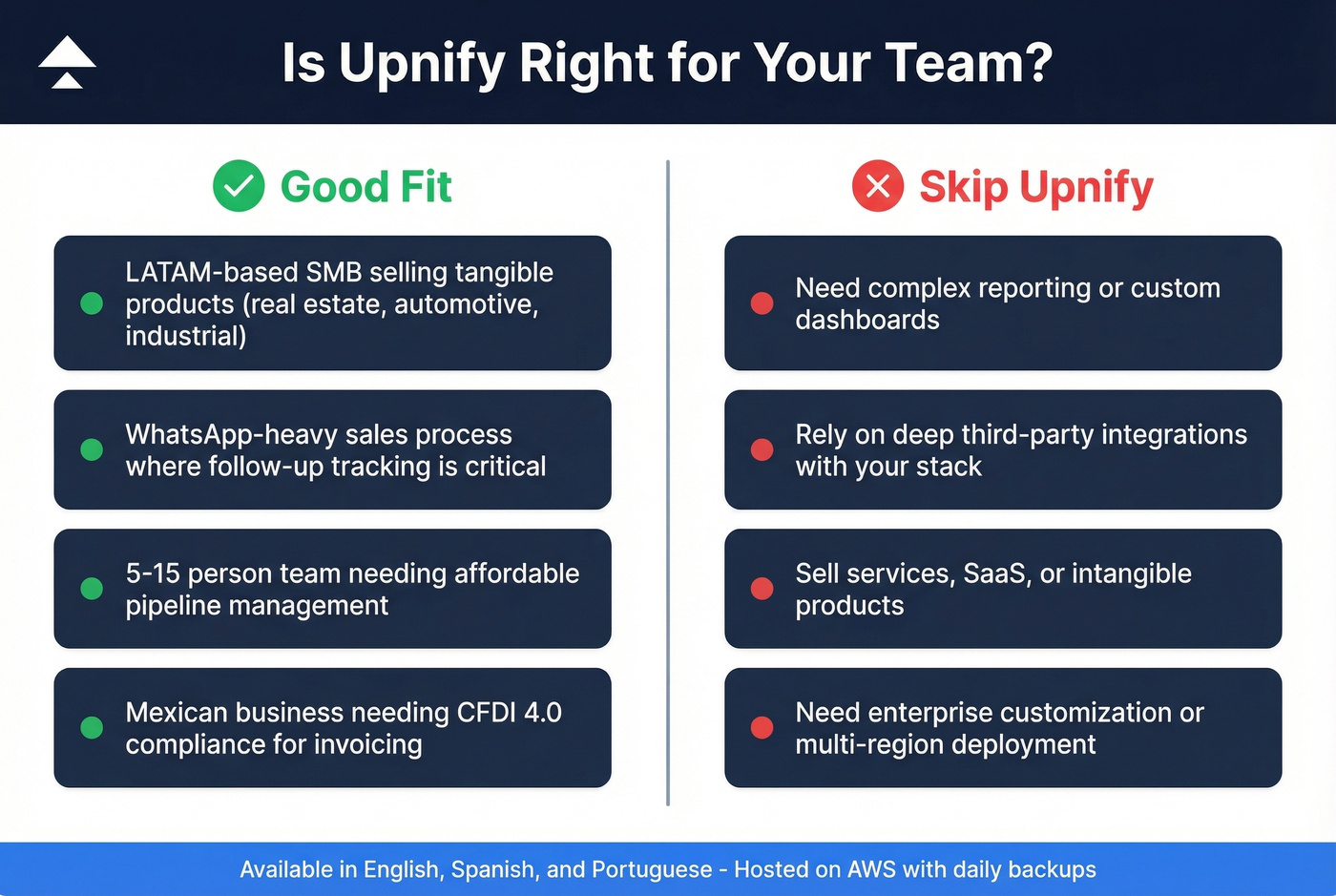 Upnify good fit vs skip decision guide