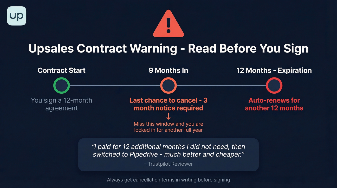 Upsales contract auto-renewal warning infographic