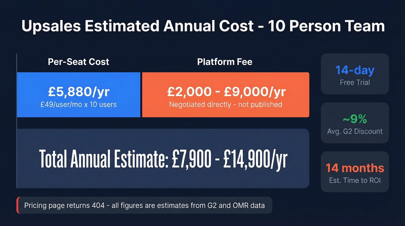 Upsales estimated annual cost breakdown for 10-person team