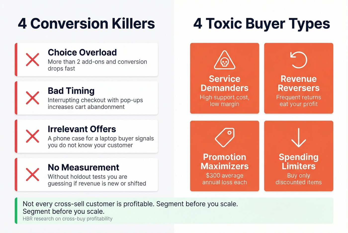 Four conversion killers and four toxic buyer types visual