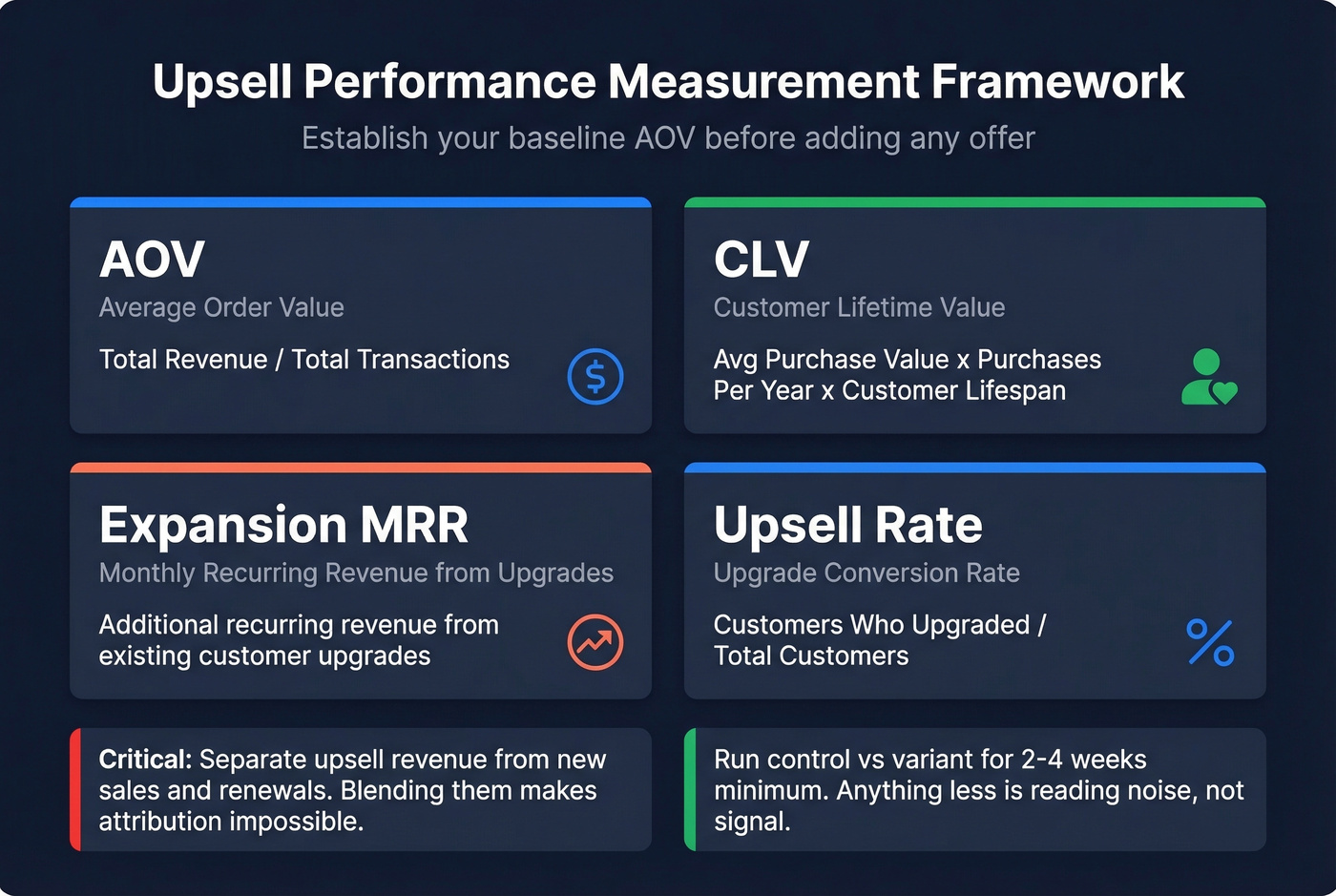 Upsell KPI measurement framework with formulas
