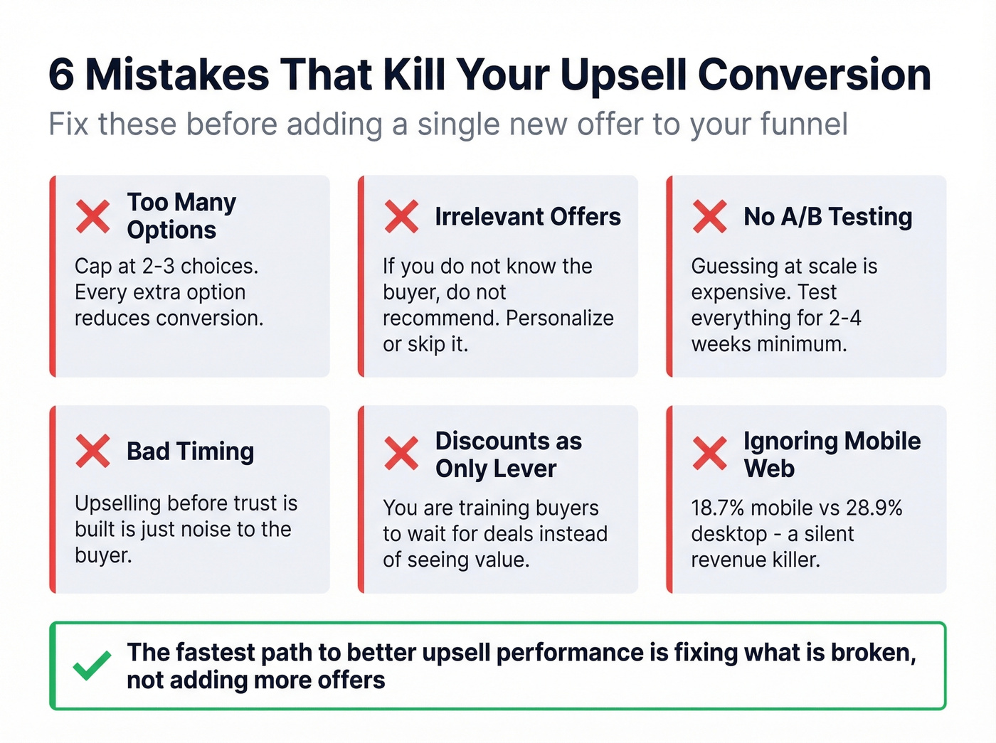 Six common upselling mistakes with impact indicators