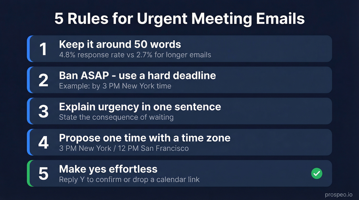 Five rules for writing urgent meeting emails