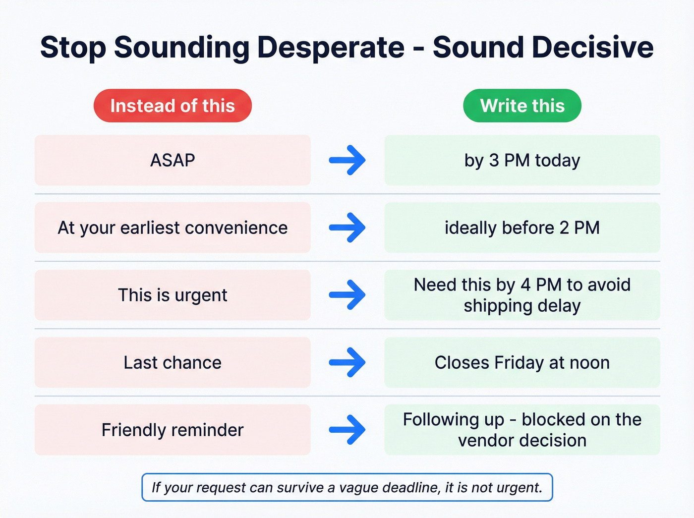 Phrase replacement chart for urgent emails