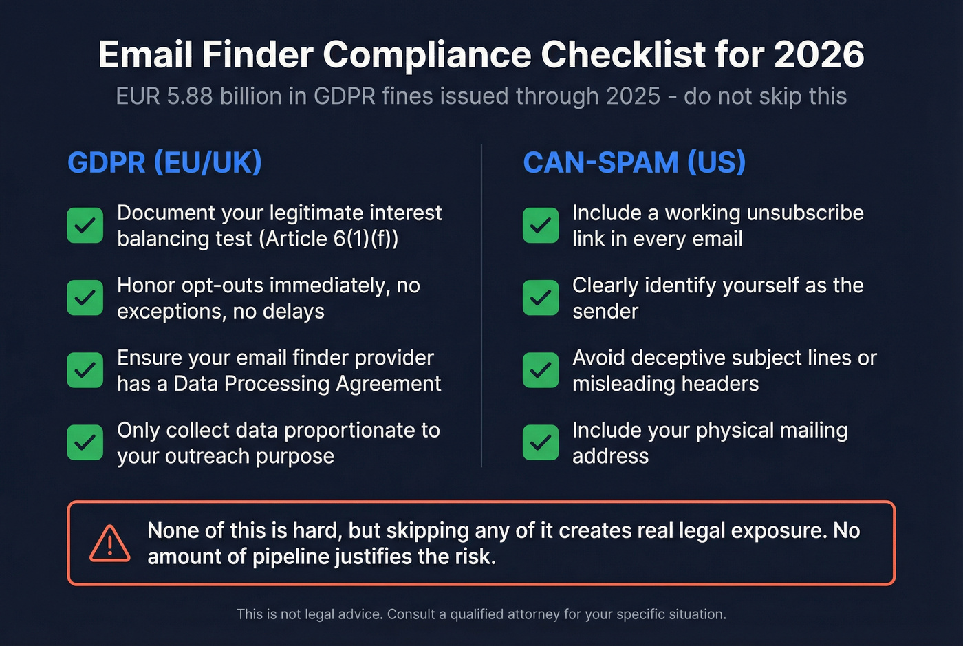 GDPR and CAN-SPAM compliance checklist for email finders