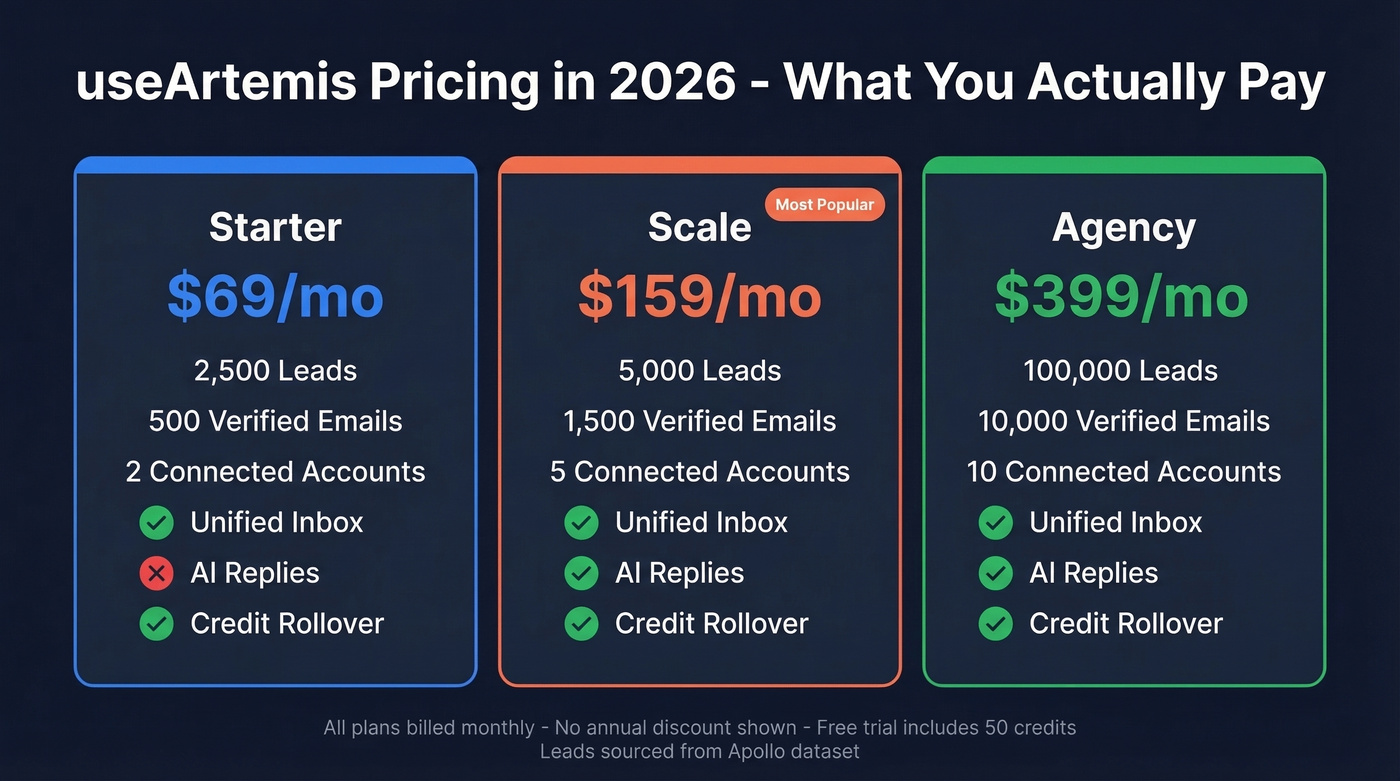 useArtemis 2026 pricing tiers breakdown with features