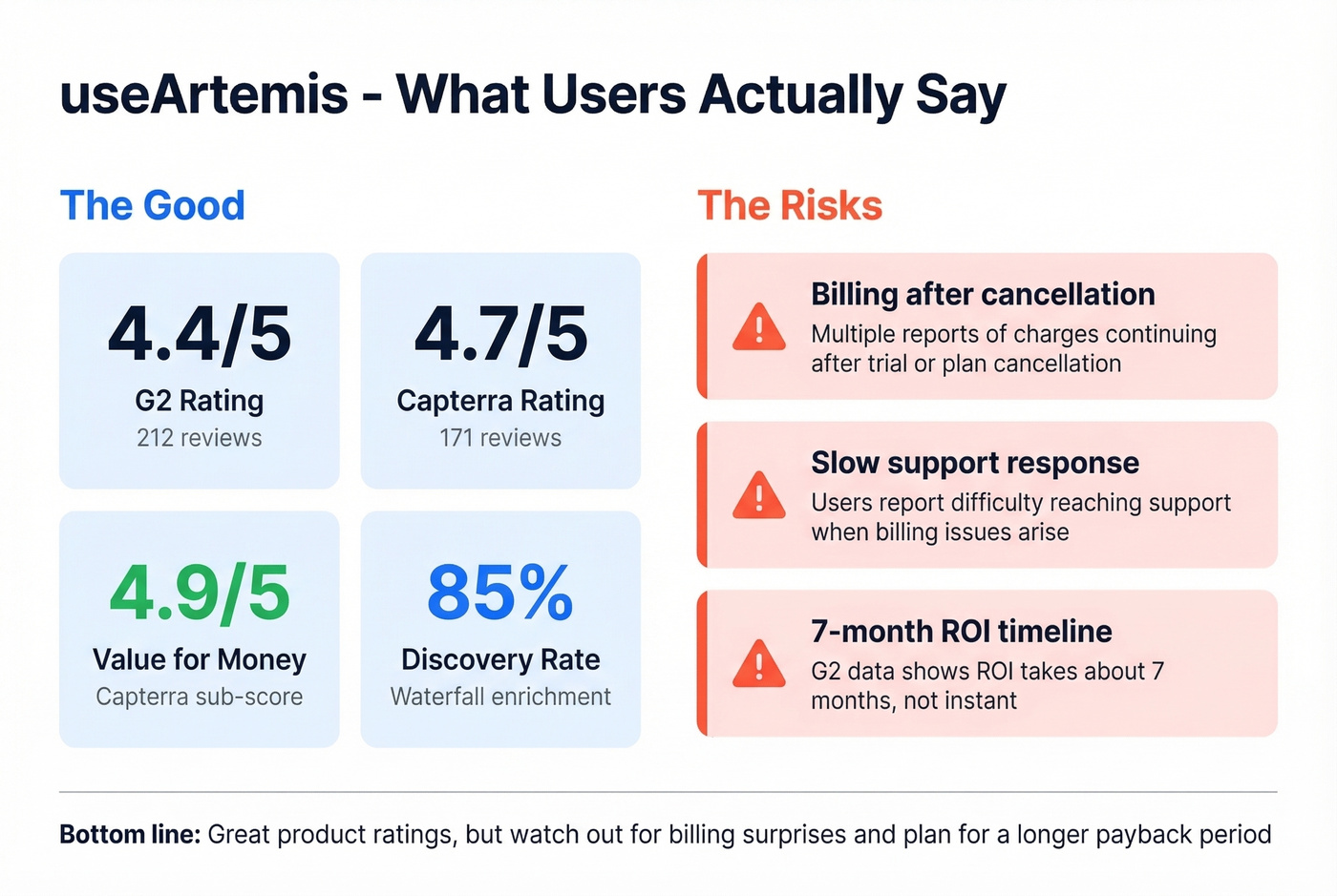 useArtemis review scores and key risk factors summary