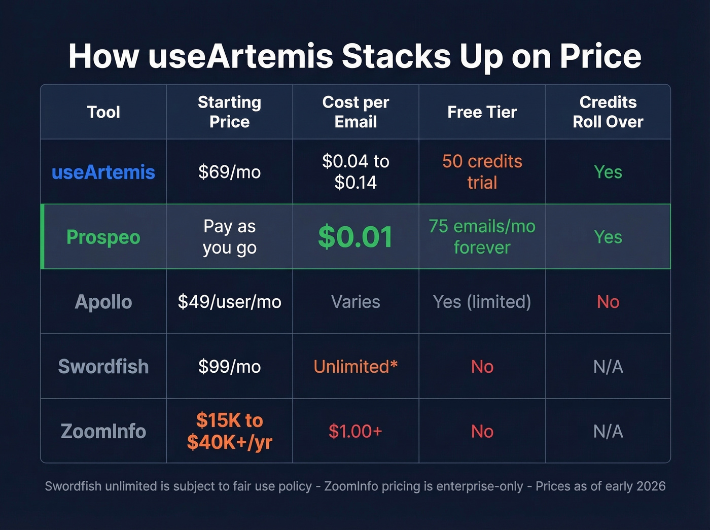 useArtemis vs competitors pricing and features comparison