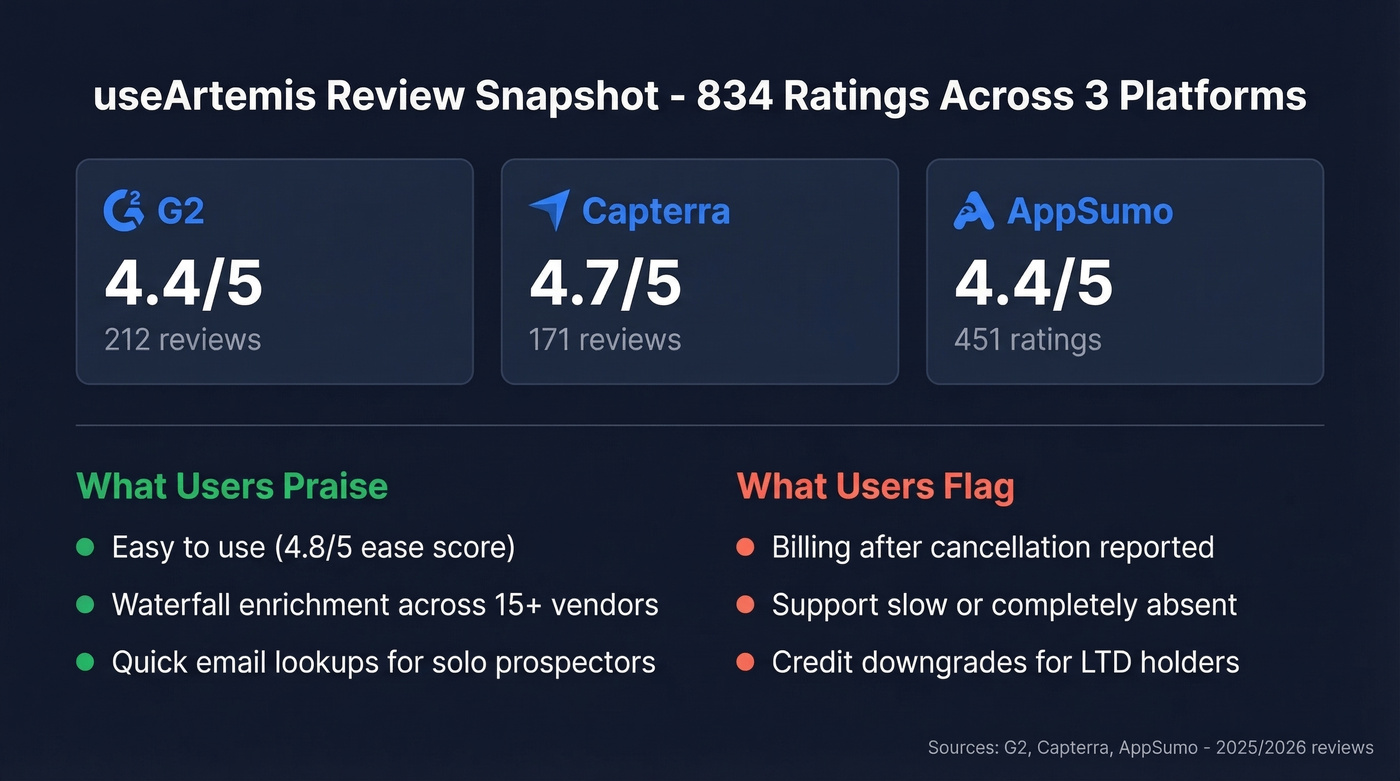 useArtemis review scores and trust summary card