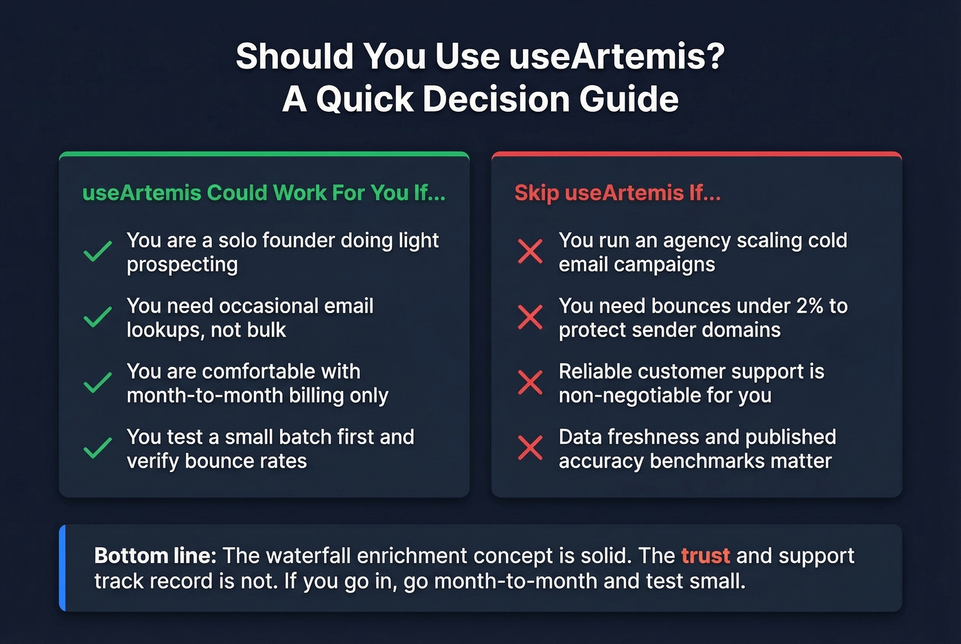 useArtemis use it or skip it decision matrix