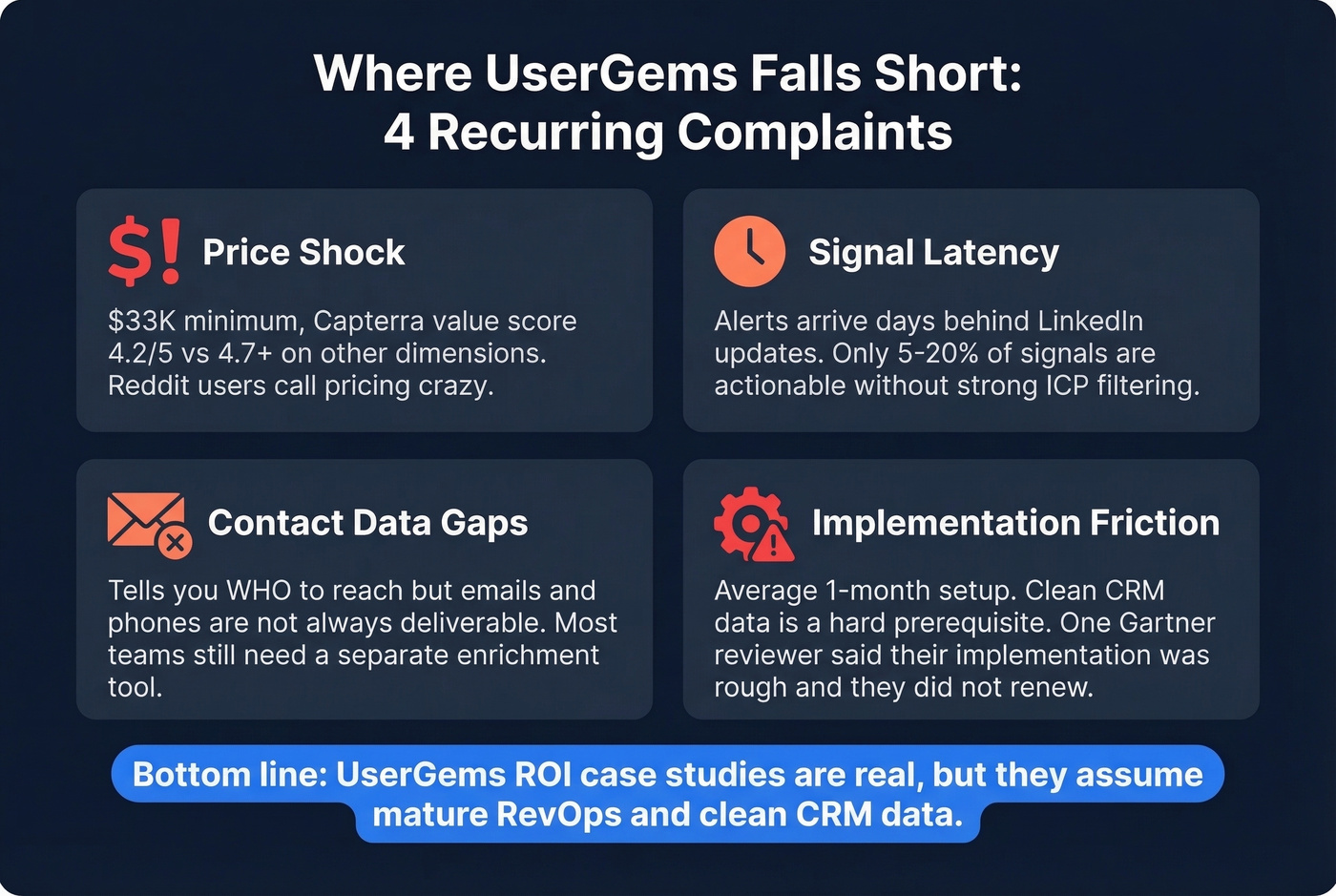 UserGems four key weaknesses with user review evidence