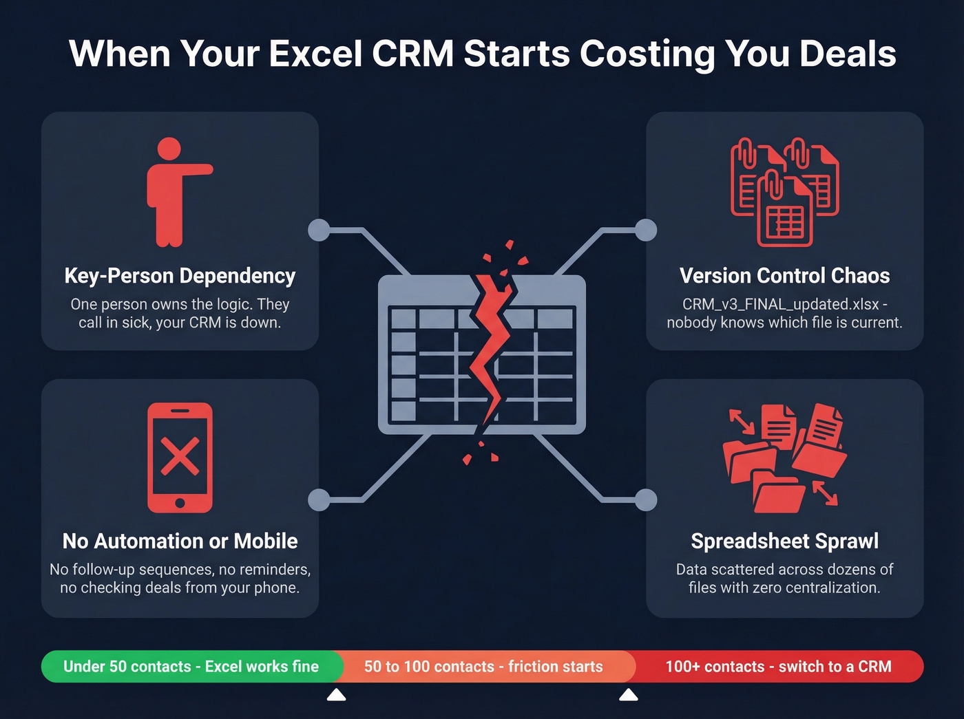 Warning signs your Excel CRM is breaking down