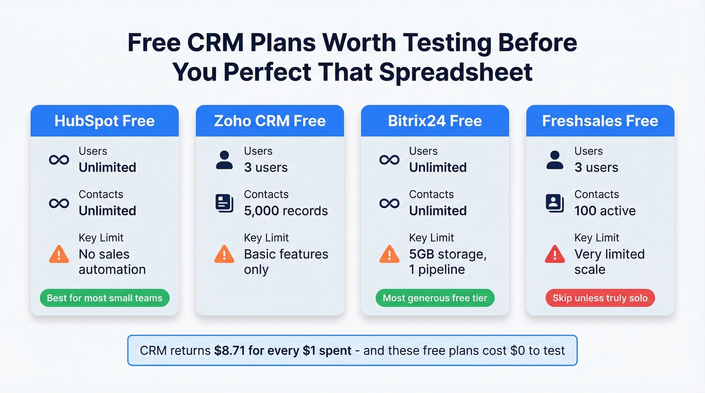 Free CRM plans compared side by side with limits