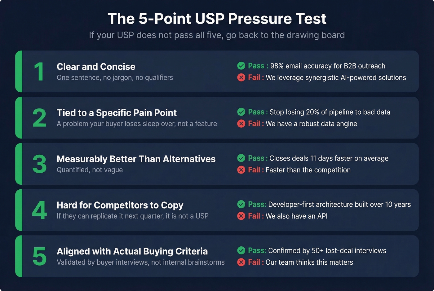 Five criteria checklist for a sales-ready USP