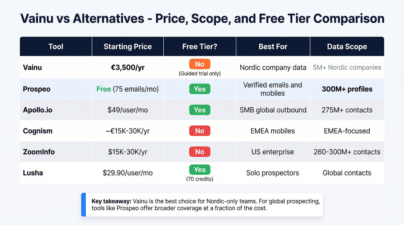 Vainu vs alternatives pricing and scope comparison