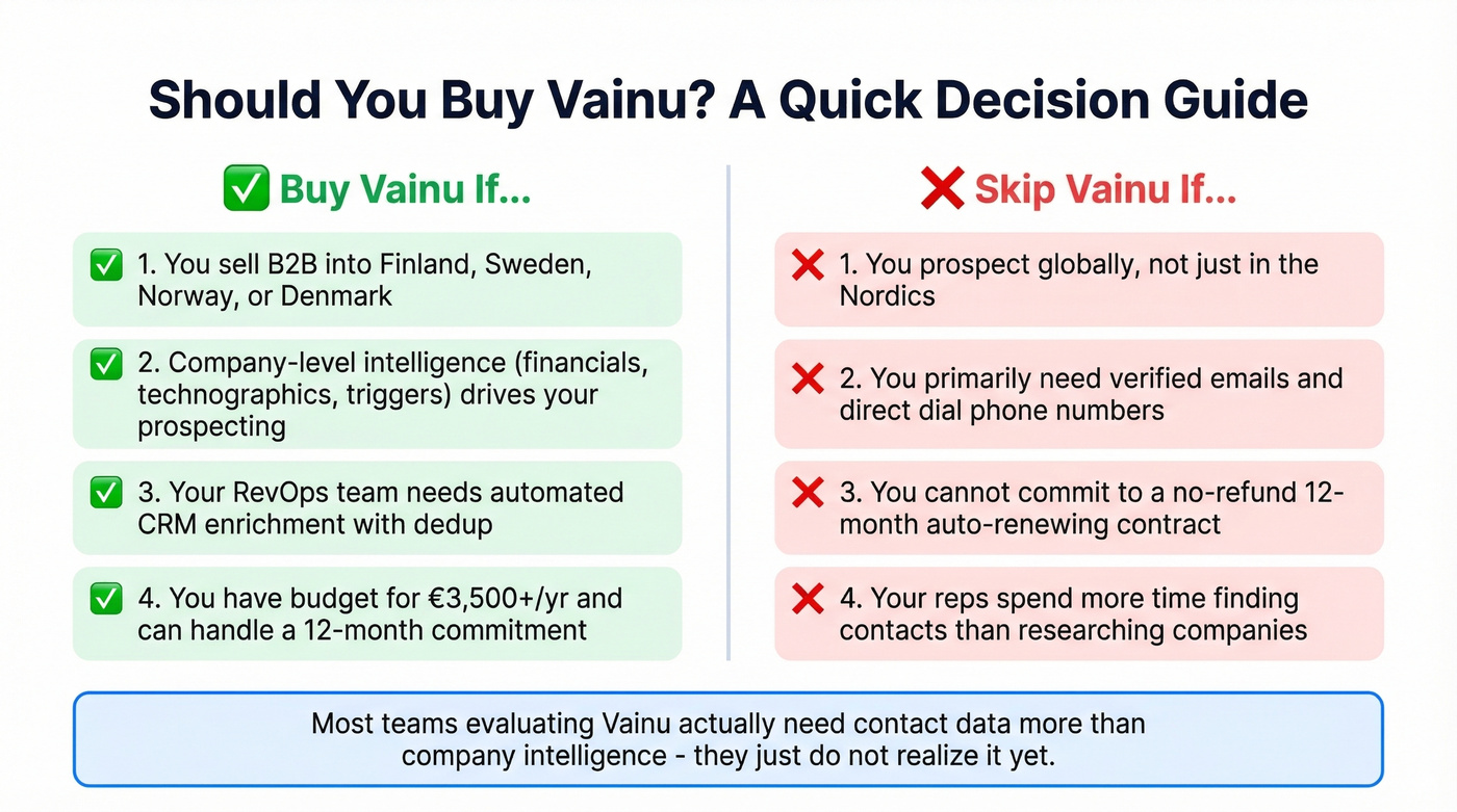 Vainu ideal buyer vs wrong fit decision guide