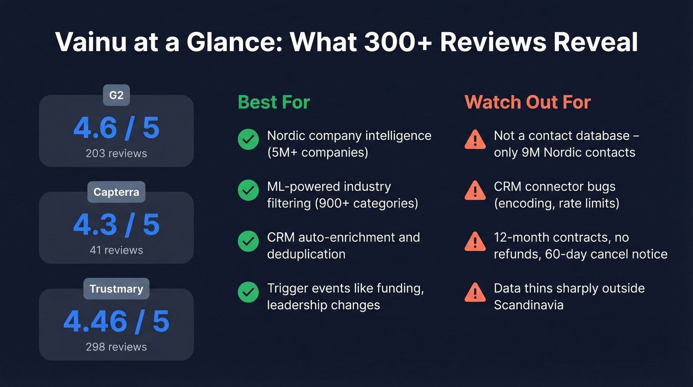 Vainu review scores and key strengths and weaknesses summary