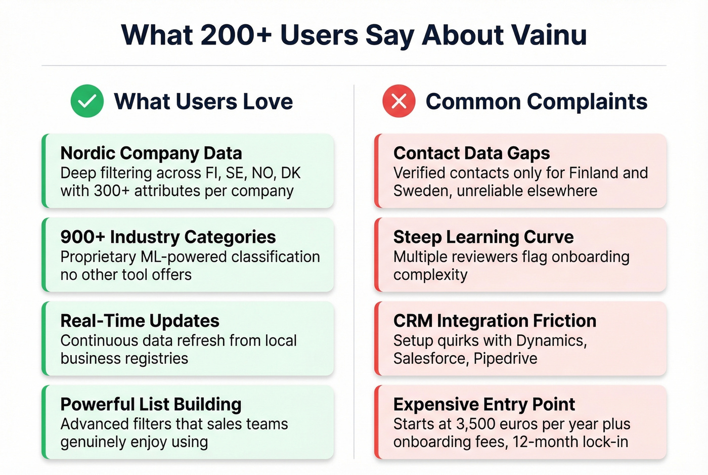 Vainu strengths versus weaknesses from user reviews