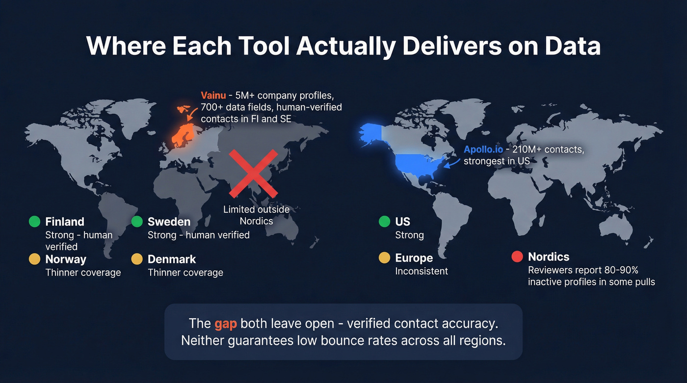 Data coverage map showing geographic strengths of each tool