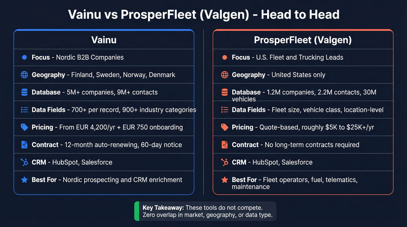 Vainu vs ProsperFleet head-to-head comparison diagram
