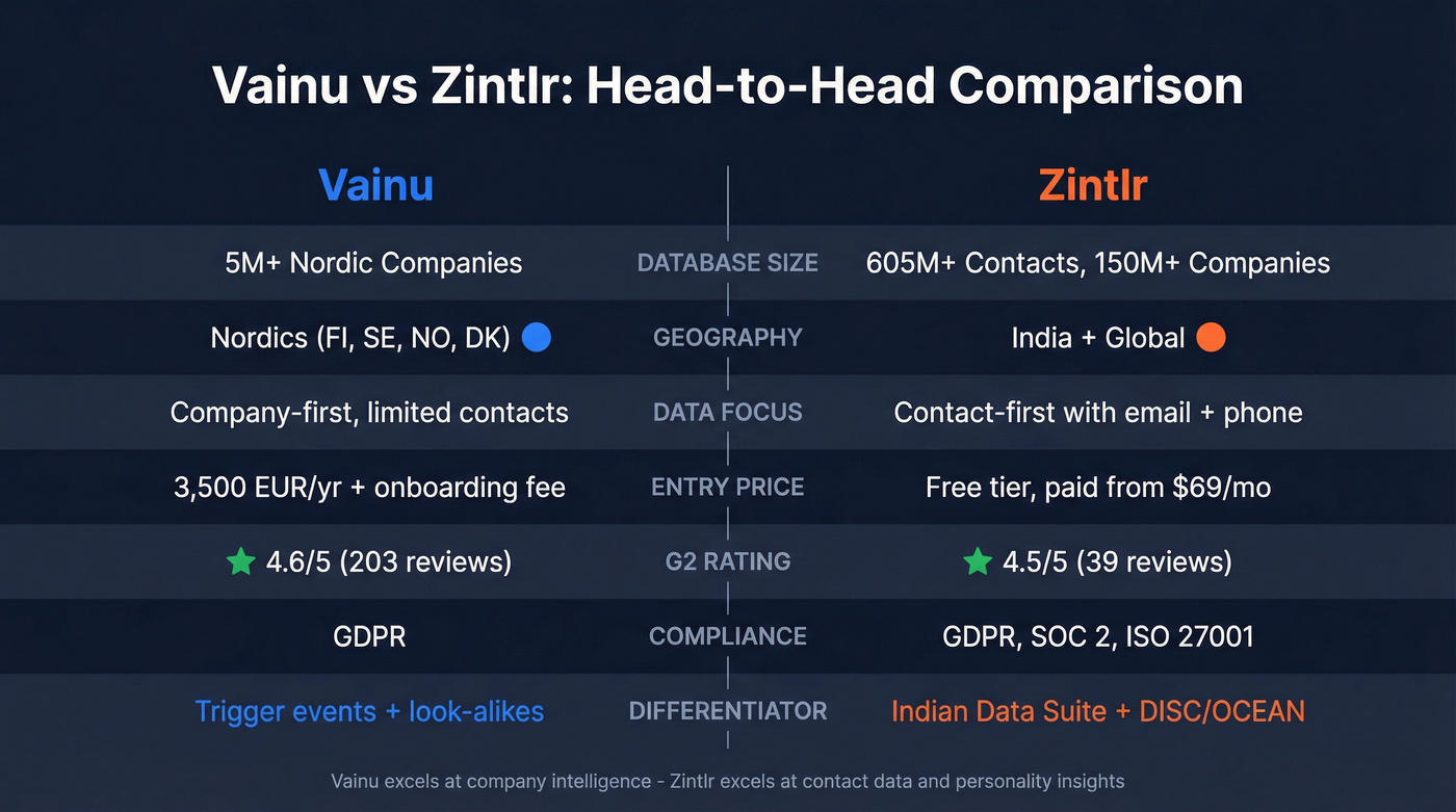 Vainu vs Zintlr head-to-head feature comparison diagram