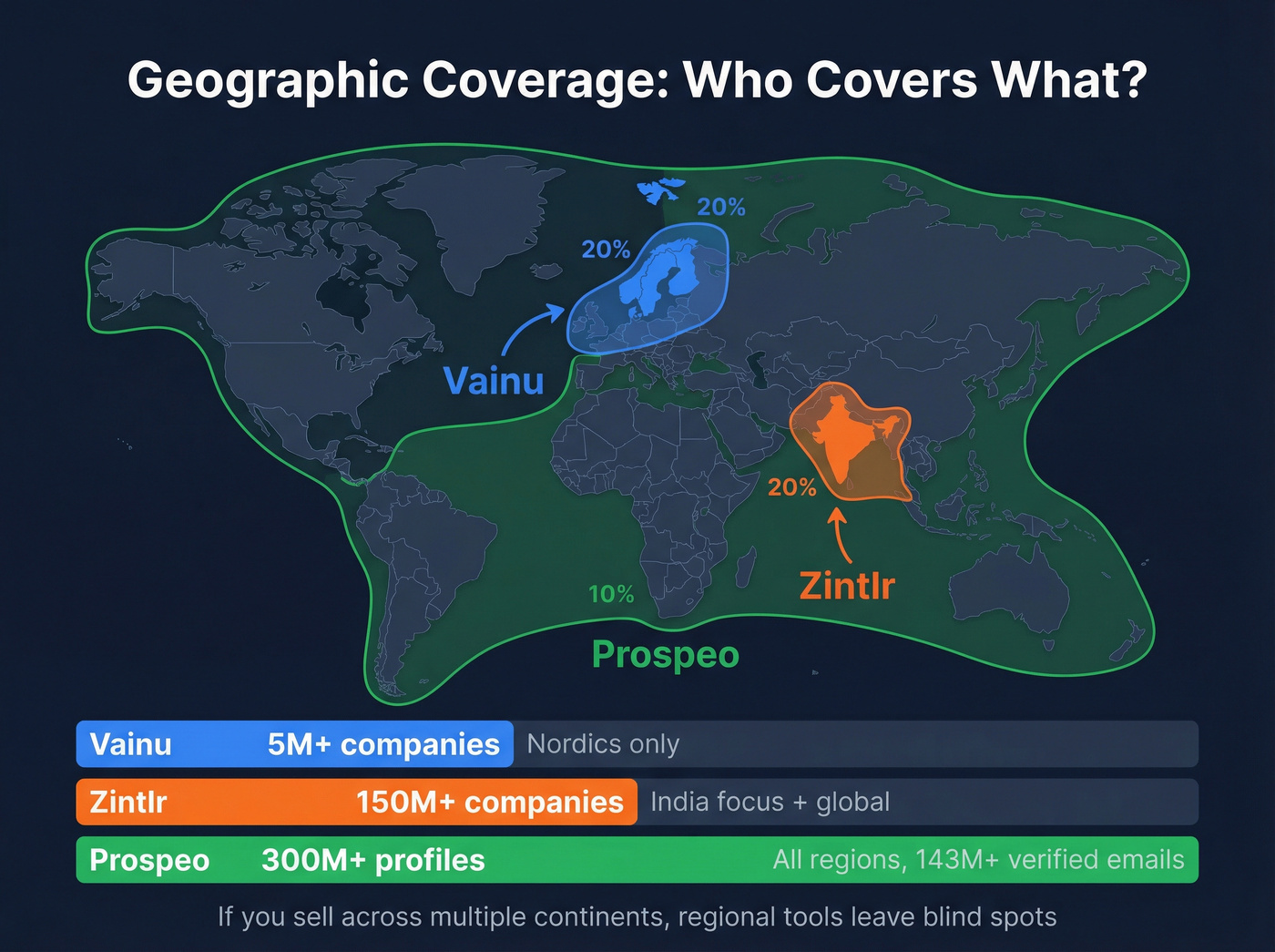 Geographic coverage gaps of Vainu, Zintlr, and Prospeo