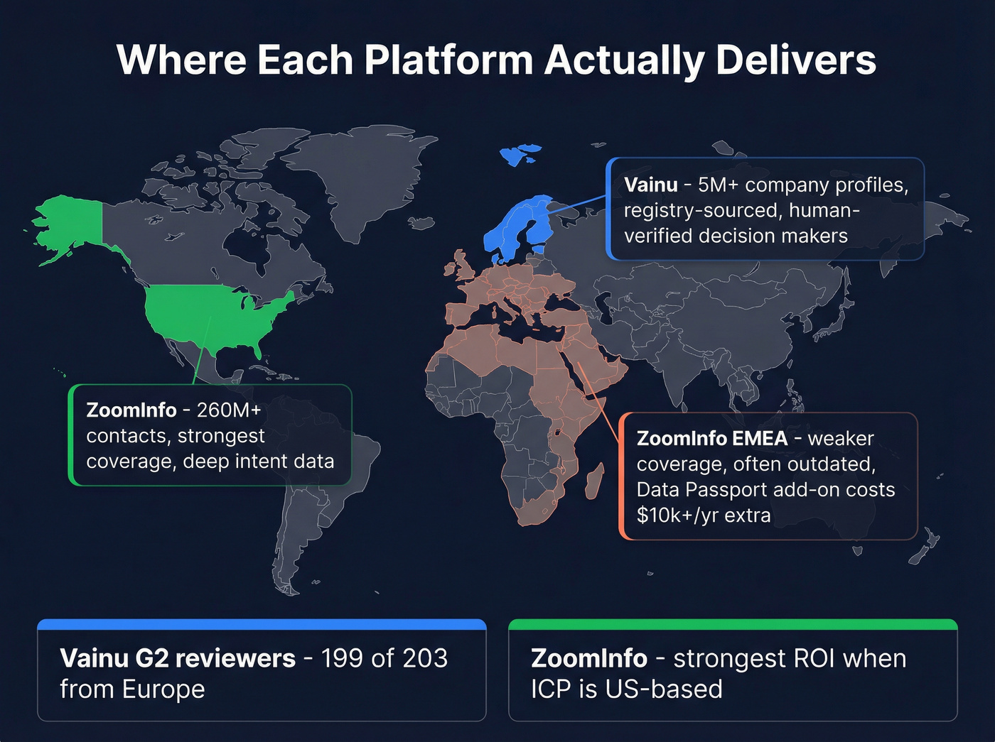 Regional data coverage map comparing Vainu and ZoomInfo strengths