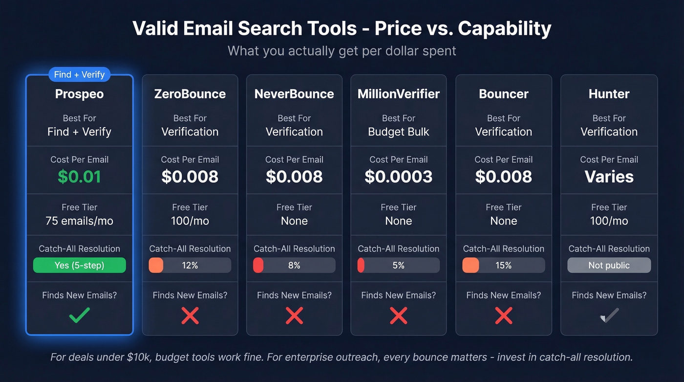 Email tool pricing and capability comparison matrix
