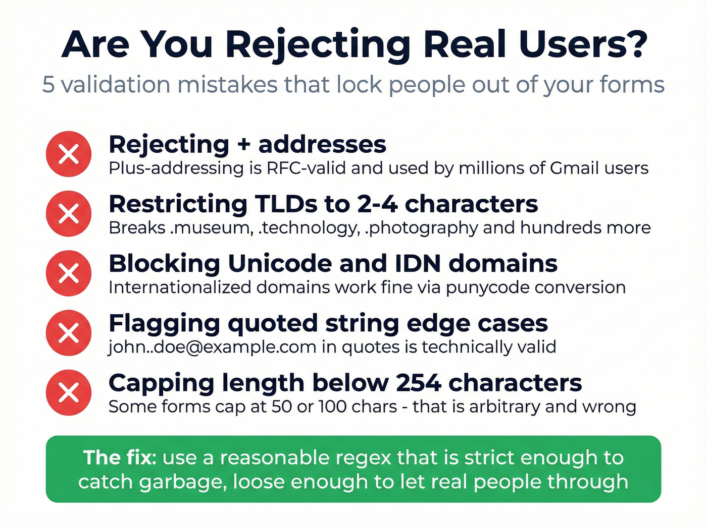 Common email validation mistakes that reject real users
