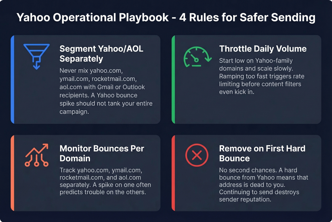 Yahoo email operational playbook best practices checklist
