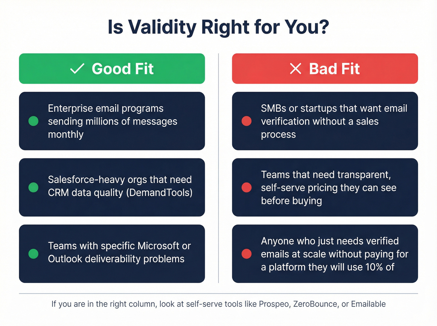 Validity good fit versus bad fit decision guide