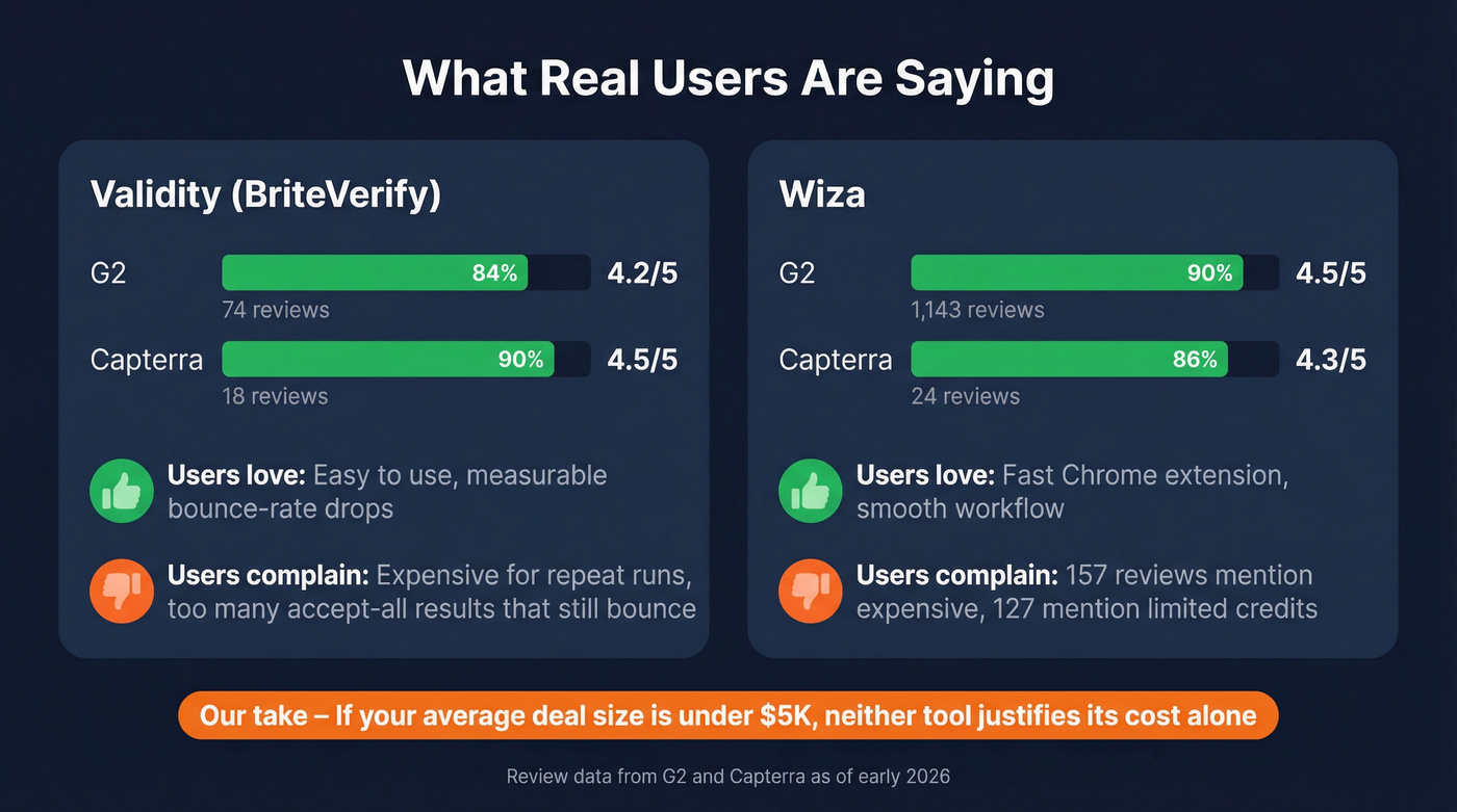 User review sentiment highlights for both tools