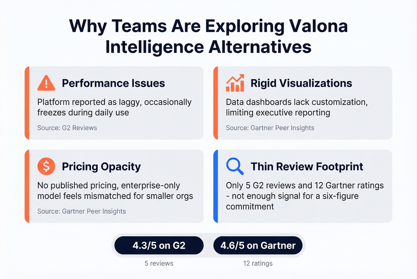 Key pain points driving teams away from Valona Intelligence