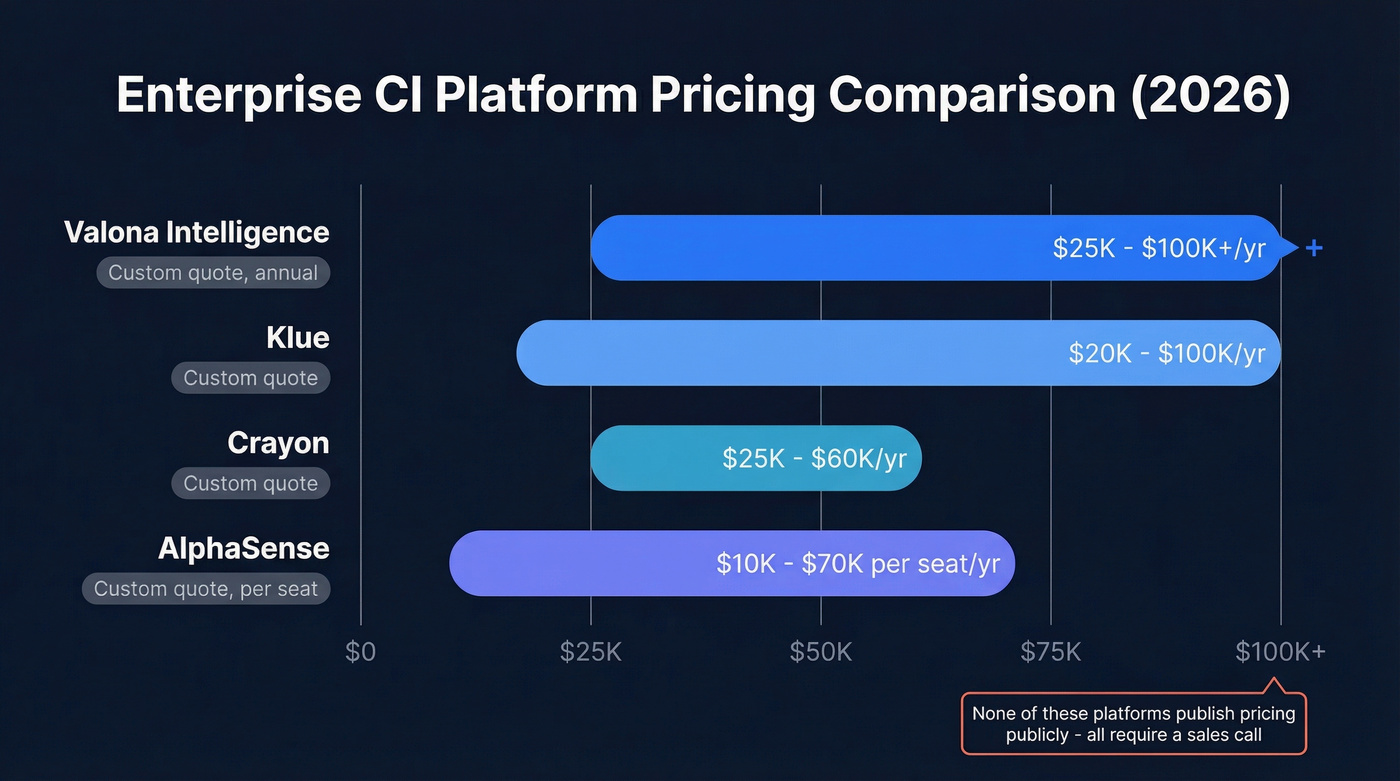 Enterprise CI platform pricing comparison chart