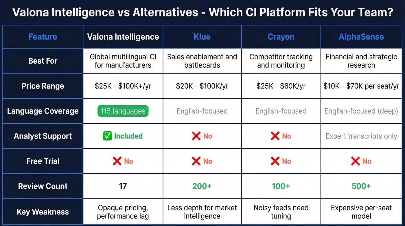 Valona Intelligence vs alternatives feature comparison matrix