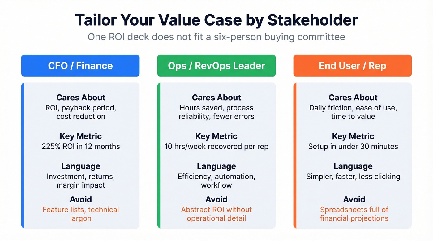 Stakeholder value mapping by buyer role