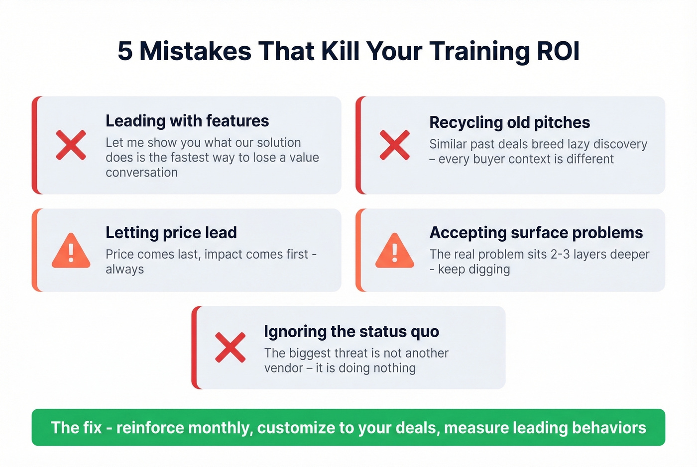 Five common mistakes that destroy value-based selling training ROI