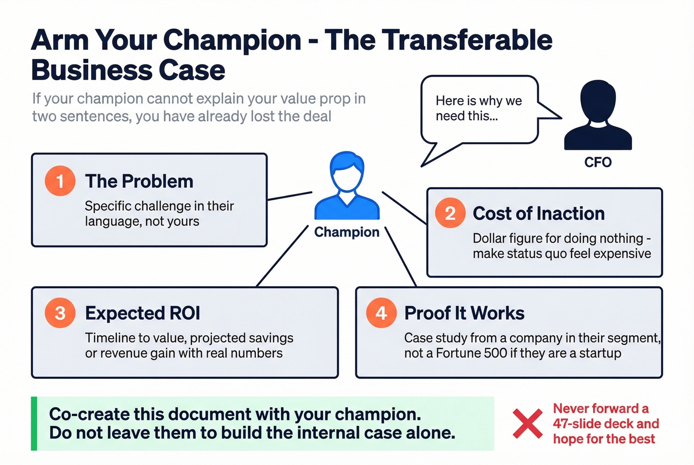 Champion enablement checklist for transferable business case